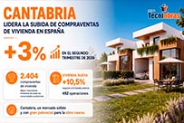 Cantabria lidera el crecimiento de las compraventas de vivienda en España