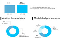 Titulo de la Noticia